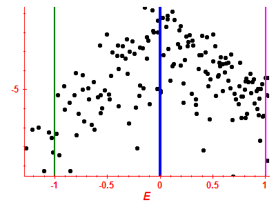 Strength function log